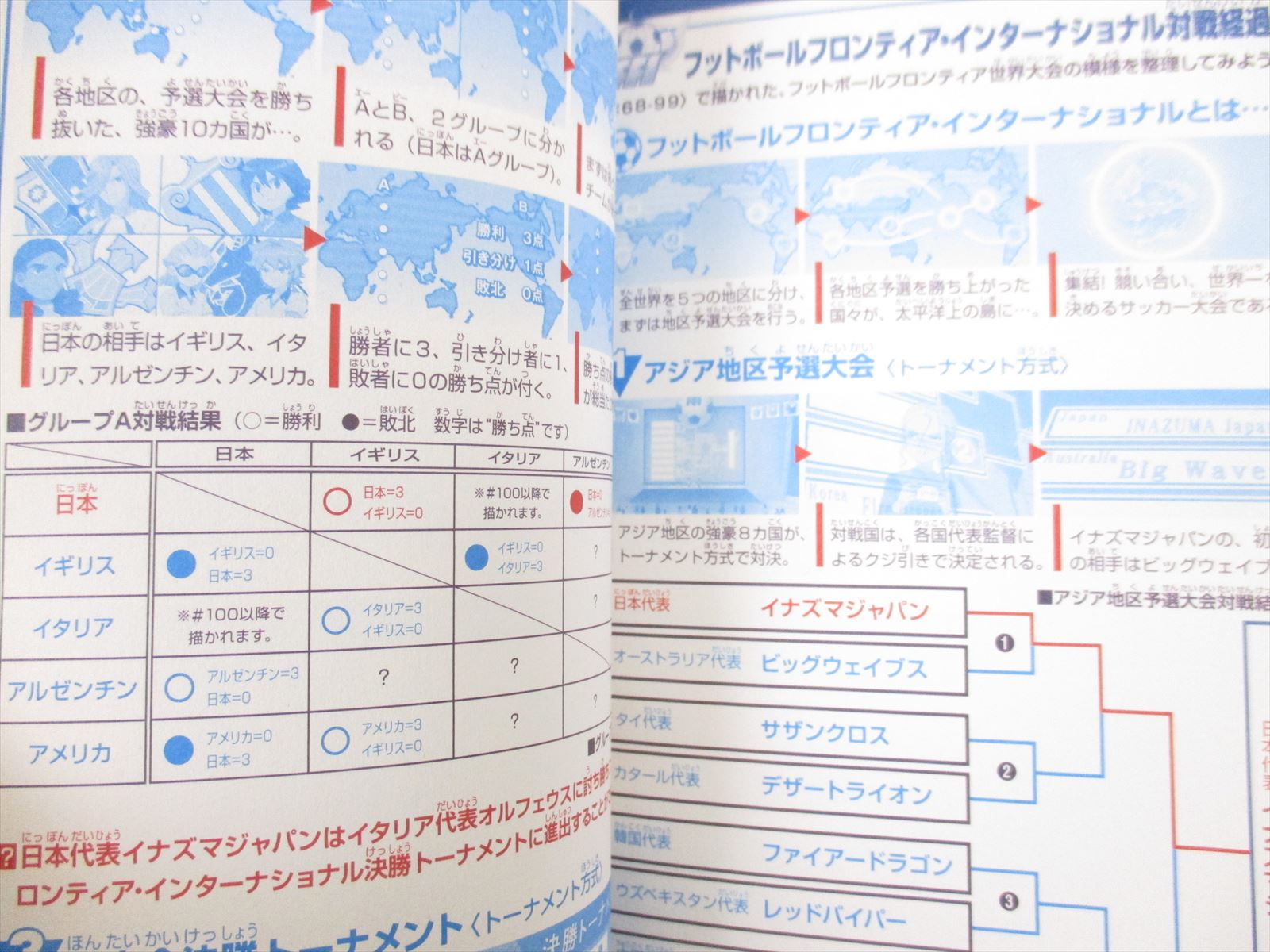 INAZUMA ELEVEN Zen Senshu Meikan 2 #68-99 Art Fan Book 2010