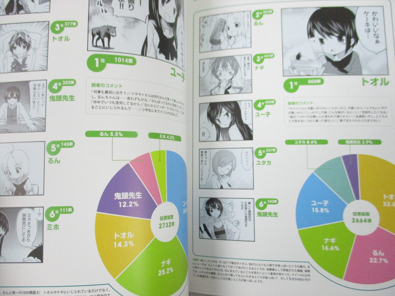 +81 5冊とAtmosphere 01のセットです、 A CHANNEL Zip Visual Fanbook Art Illustration KURODA BB Book