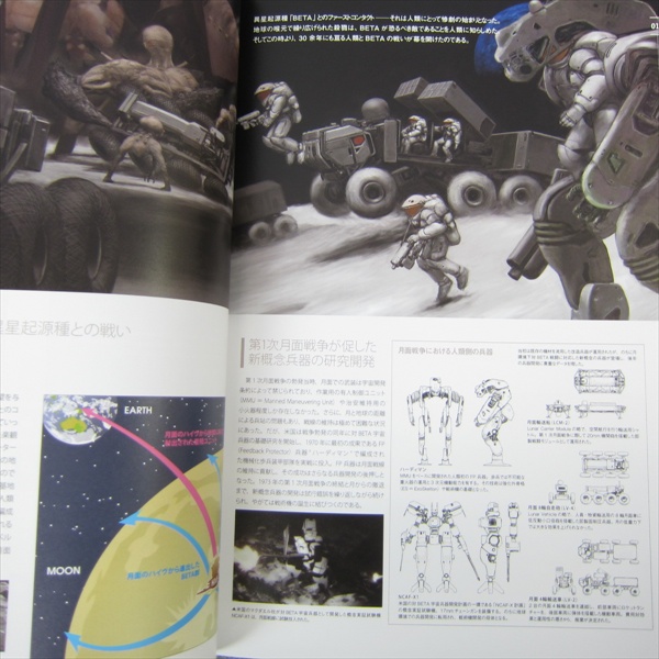 MUV LUV ALTERNATIVE TOTAL ECLIPSE World Guidance Art Japan Book