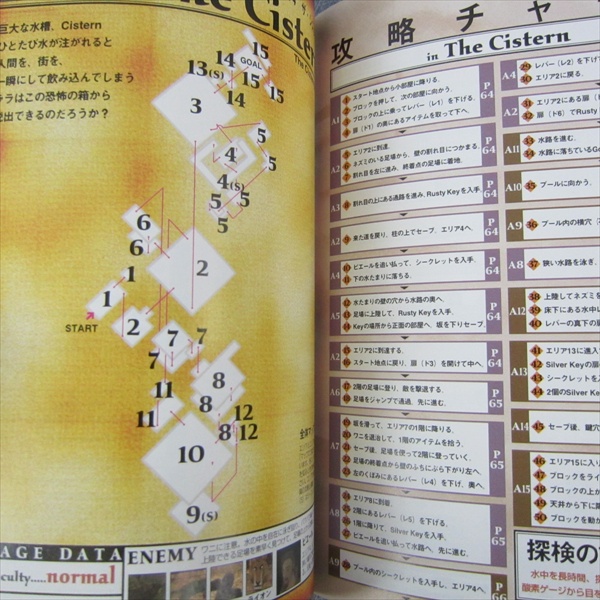 TOMBRAIDERパンフレット TOMB RAIDERS RAIDER Complete Guide PS Sega Saturn Japan Book